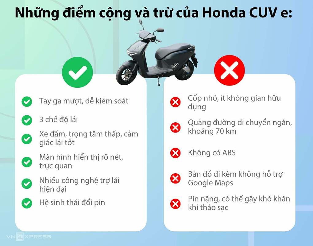 Honda CUV e: lái hay, nhiều công nghệ, quãng đường ngắn - 15